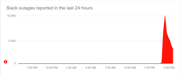 slack down